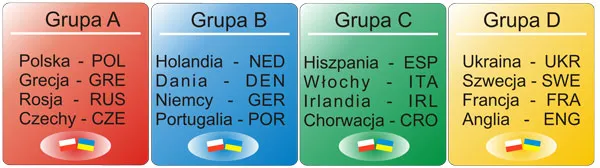 EURO 2012 | Wyniki losowania grup na Euro 2012 EURO 2012 | Wyniki losowania grup na Euro 2012